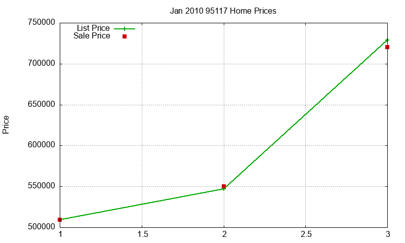 95117 Homes Just Sold 2010-01 95117 Homes Just Sold 2010-01