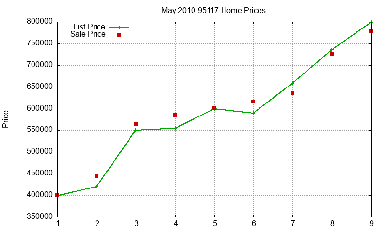 95117 Homes Just Sold 2010-05 95117 Homes Just Sold 2010-05