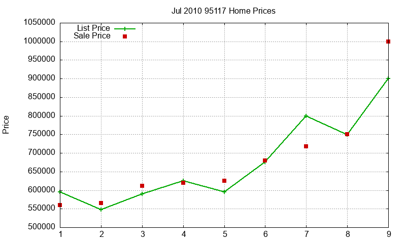 95117 Homes Just Sold 2010-07 95117 Homes Just Sold 2010-07