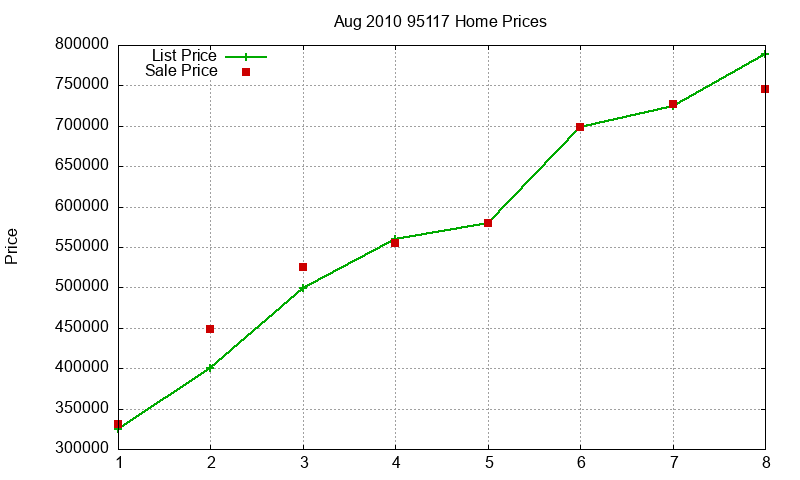 95117 Homes Just Sold 2010-08 95117 Homes Just Sold 2010-08