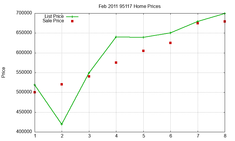 95117 Homes Just Sold 2011-02
