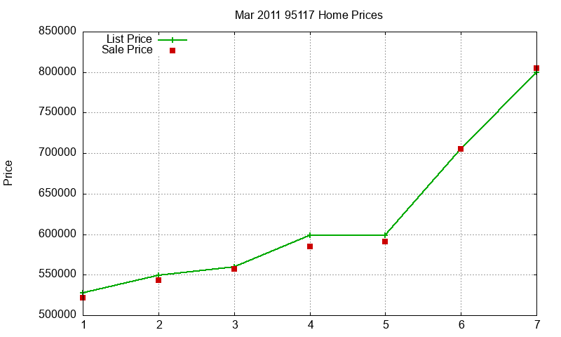 95117 Homes Just Sold 2011-03 95117 Homes Just Sold 2011-03