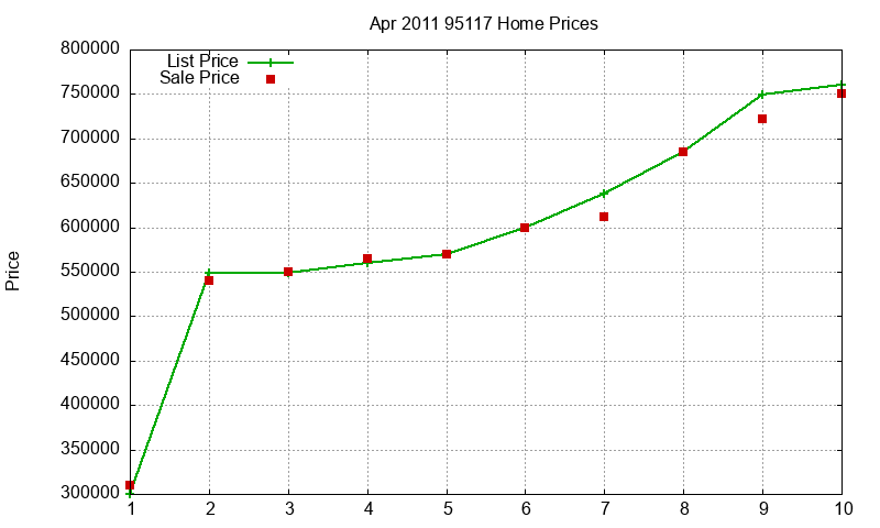 95117 Homes Just Sold 2011-04 95117 Homes Just Sold 2011-04