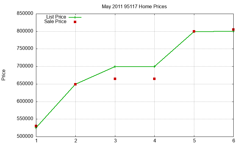 95117 Homes Just Sold 2011-05 95117 Homes Just Sold 2011-05