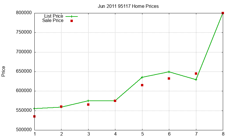 95117 Homes Just Sold 2011-06 95117 Homes Just Sold 2011-06