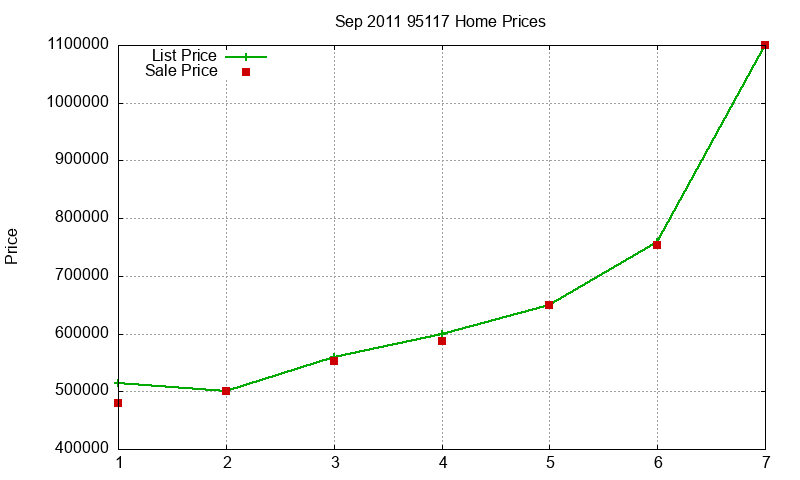 95117 Homes Just Sold 2011-09 95117 Homes Just Sold 2011-09
