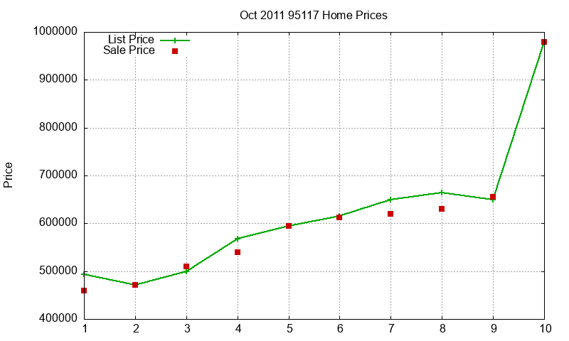 95117 Homes Just Sold 2011-10 95117 Homes Just Sold 2011-10
