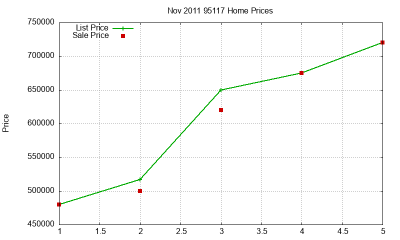 95117 Homes Just Sold 2011-11