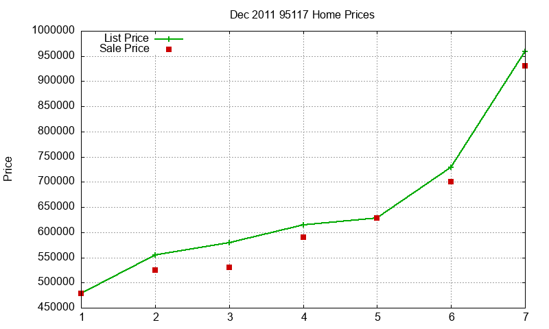 95117 Homes Just Sold 2011-12 95117 Homes Just Sold 2011-12