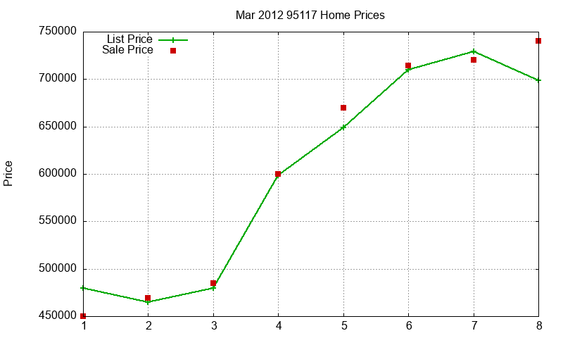 95117 Homes Just Sold 2012-03 95117 Homes Just Sold 2012-03