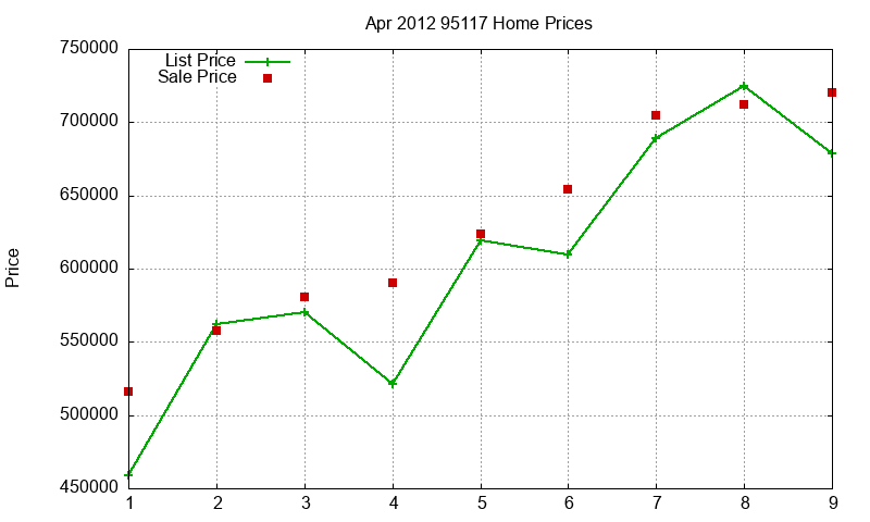 95117 Homes Just Sold 2012-04 95117 Homes Just Sold 2012-04