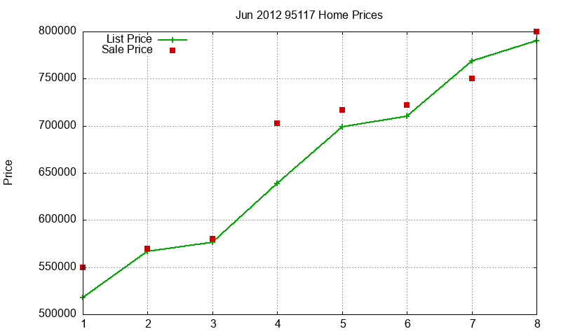 95117 Homes Just Sold 2012-06 95117 Homes Just Sold 2012-06