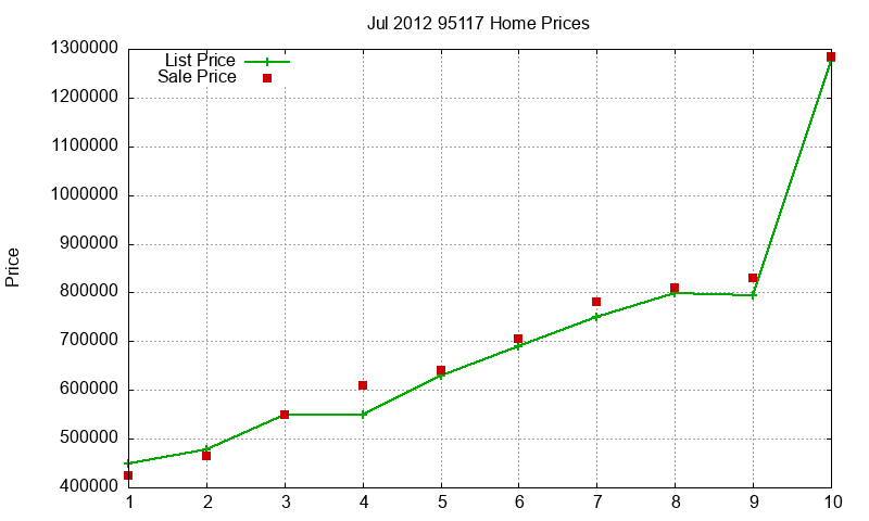 95117 Homes Just Sold 2012-07 95117 Homes Just Sold 2012-07