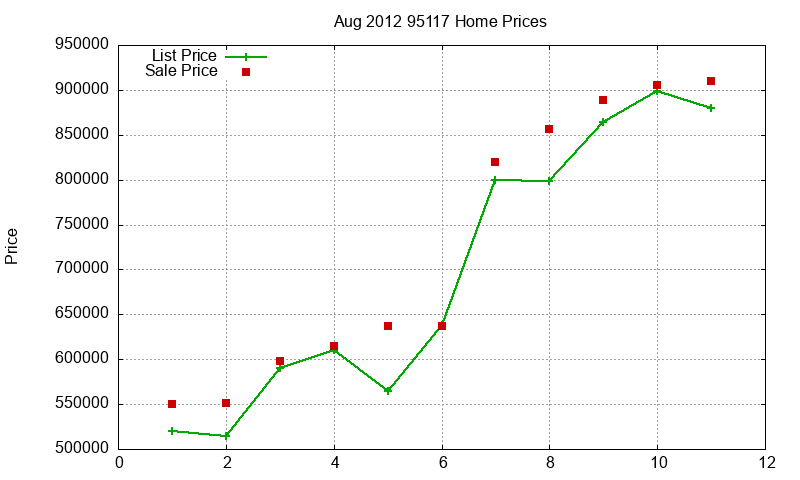 95117 Homes Just Sold 2012-08 95117 Homes Just Sold 2012-08