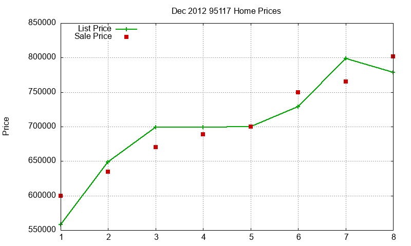 95117 Homes Just Sold 2012-12 95117 Homes Just Sold 2012-12