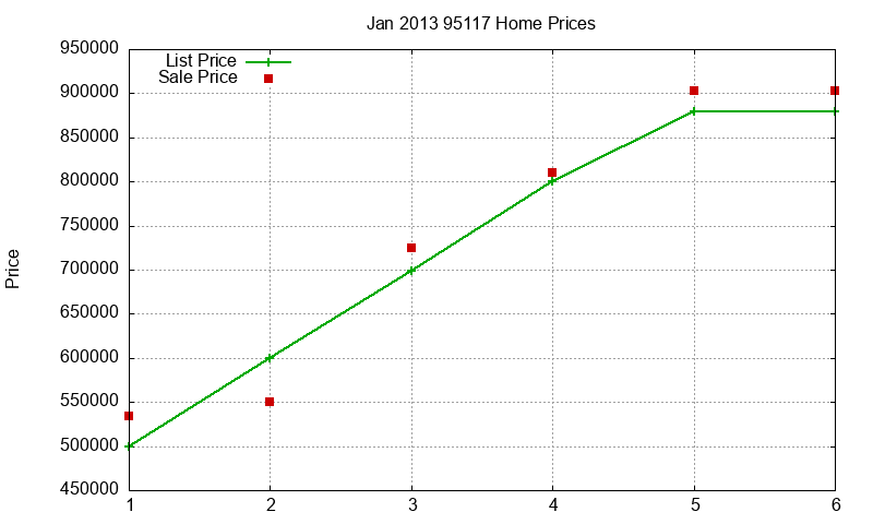 95117 Homes Just Sold 2013-01