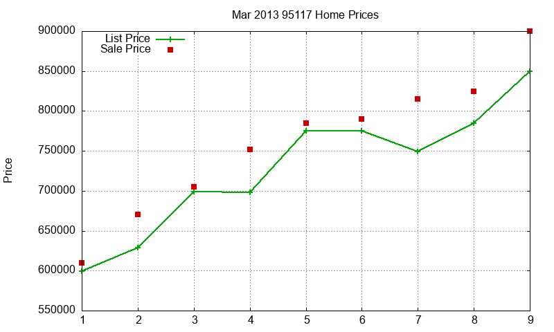 95117 Homes Just Sold 2013-03 95117 Homes Just Sold 2013-03