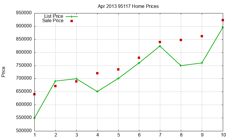 95117 Homes Just Sold 2013-04 95117 Homes Just Sold 2013-04