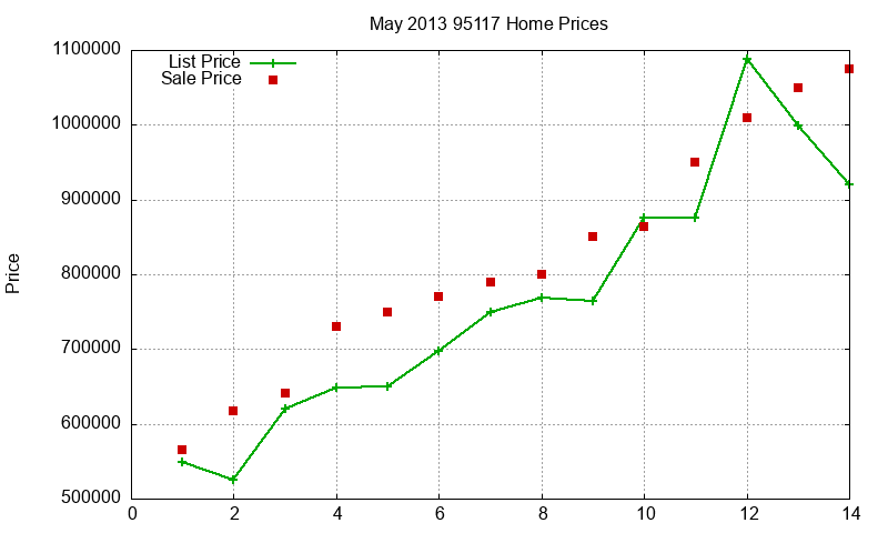 95117 Homes Just Sold 2013-05 95117 Homes Just Sold 2013-05