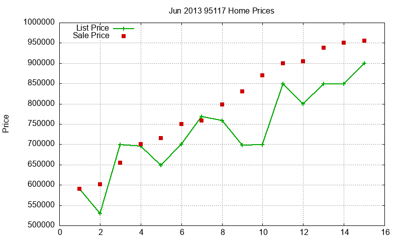 95117 Homes Just Sold 2013-06 95117 Homes Just Sold 2013-06
