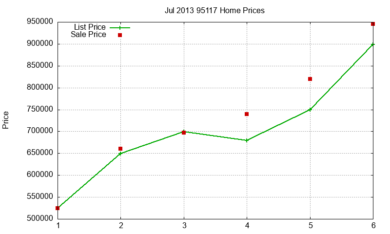95117 Homes Just Sold 2013-07 95117 Homes Just Sold 2013-07