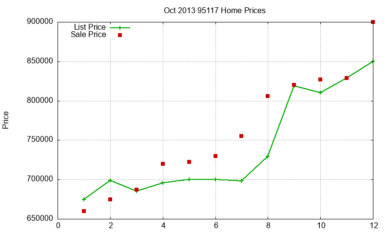 95117 Homes Just Sold 2013-10 95117 Homes Just Sold 2013-10