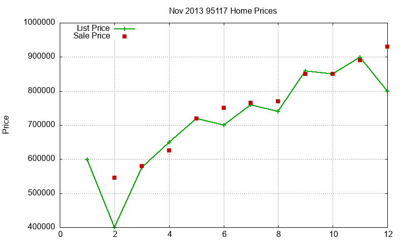 95117 Homes Just Sold 2013-11 95117 Homes Just Sold 2013-11