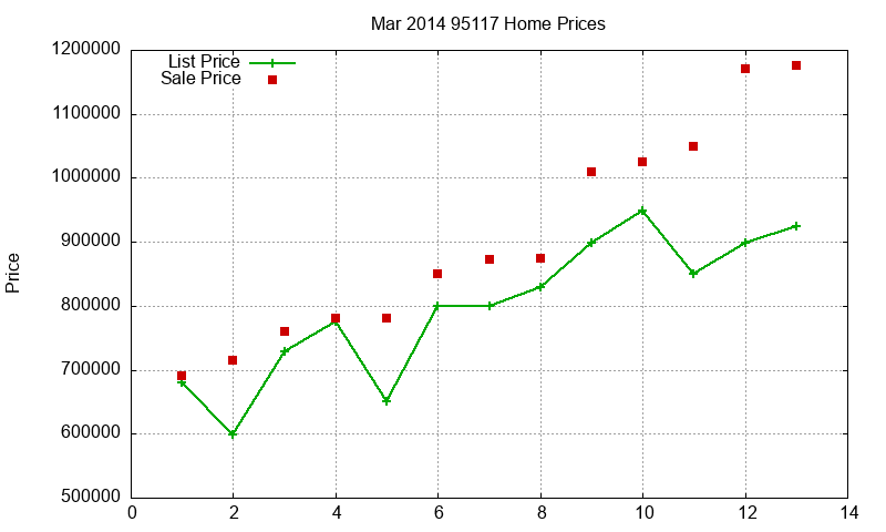 95117 Homes Just Sold 2014-03 95117 Homes Just Sold 2014-03