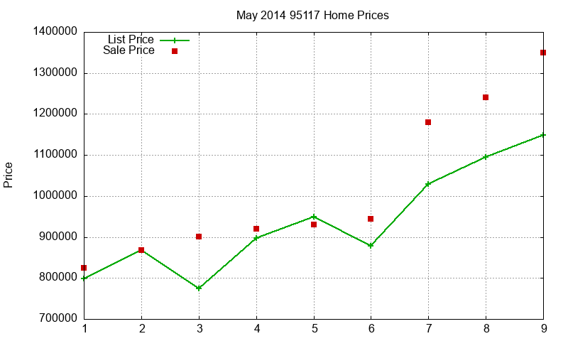 95117 Homes Just Sold 2014-05 95117 Homes Just Sold 2014-05