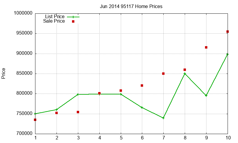 95117 Homes Just Sold 2014-06 95117 Homes Just Sold 2014-06