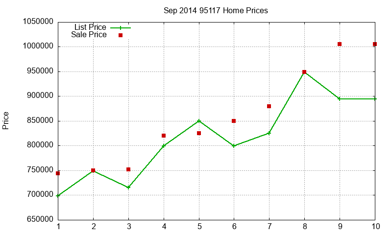 95117 Homes Just Sold 2014-09