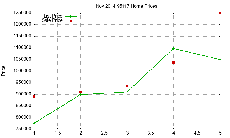 95117 Homes Just Sold 2014-11 95117 Homes Just Sold 2014-11
