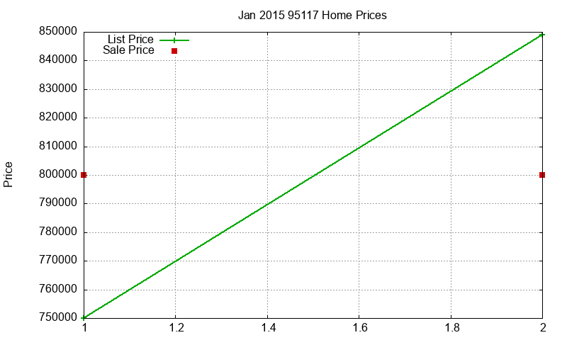 95117 Homes Just Sold 2015-01 95117 Homes Just Sold 2015-01