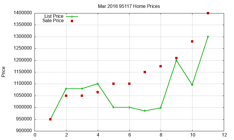 95117 Homes Just Sold 2016-03 95117 Homes Just Sold 2016-03
