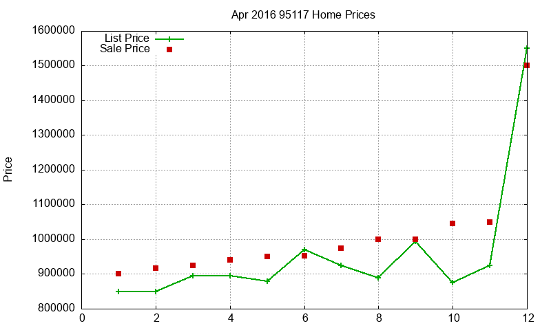 95117 Homes Just Sold 2016-04 95117 Homes Just Sold 2016-04