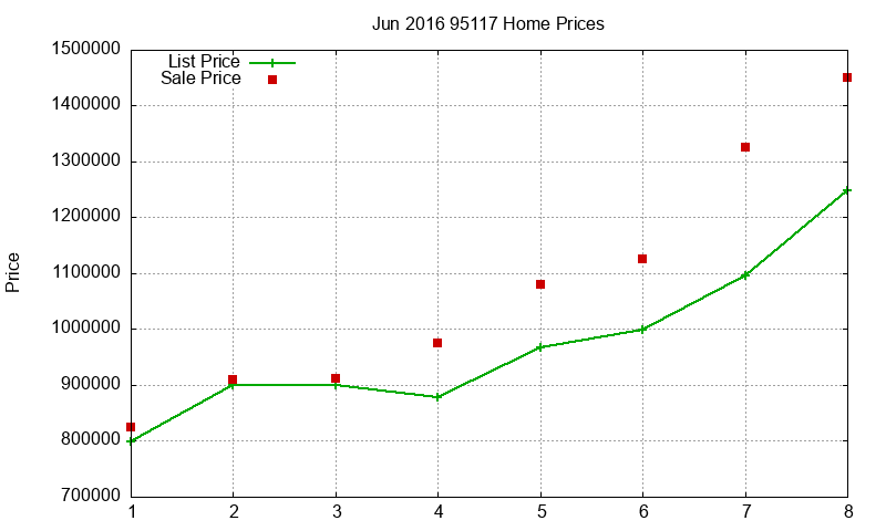 95117 Homes Just Sold 2016-06 95117 Homes Just Sold 2016-06