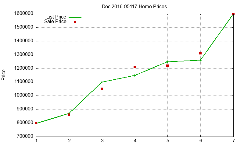 95117 Homes Just Sold 2016-12 95117 Homes Just Sold 2016-12