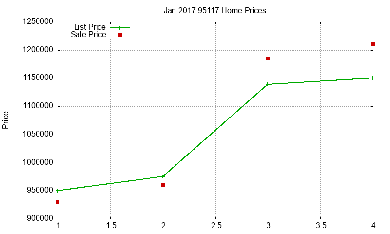 95117 Homes Just Sold 2017-01 95117 Homes Just Sold 2017-01