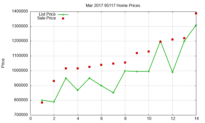 95117 Homes Just Sold 2017-03