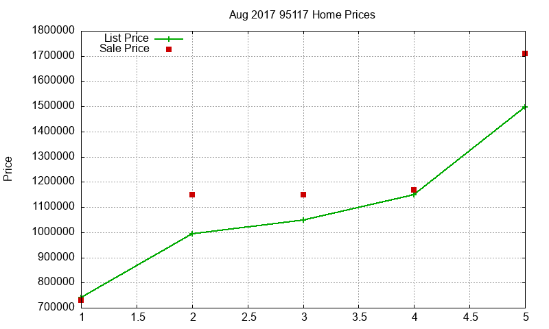 95117 Homes Just Sold 2017-08 95117 Homes Just Sold 2017-08