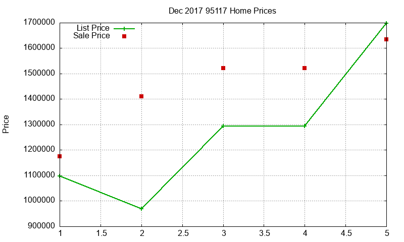 95117 Homes Just Sold 2017-12