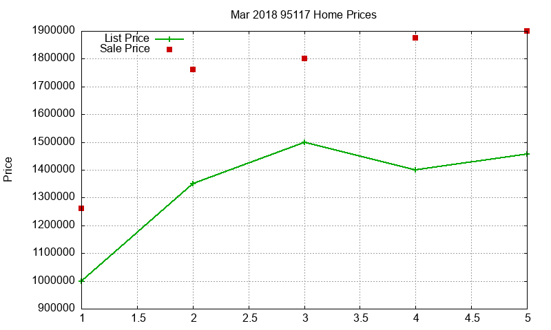 95117 Homes Just Sold 2018-03 95117 Homes Just Sold 2018-03