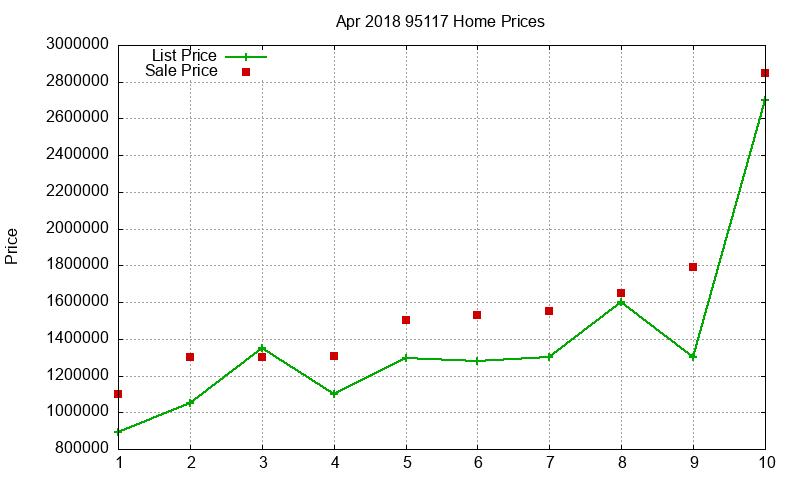 95117 Homes Just Sold 2018-04 95117 Homes Just Sold 2018-04