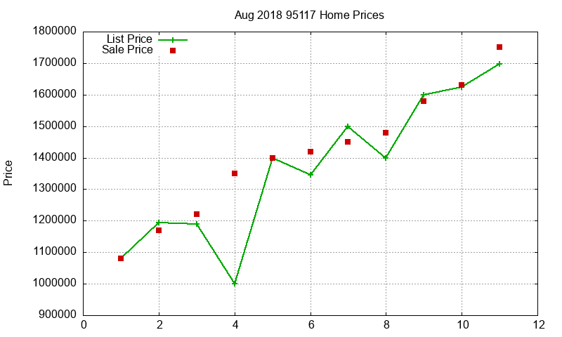 95117 Homes Just Sold 2018-08