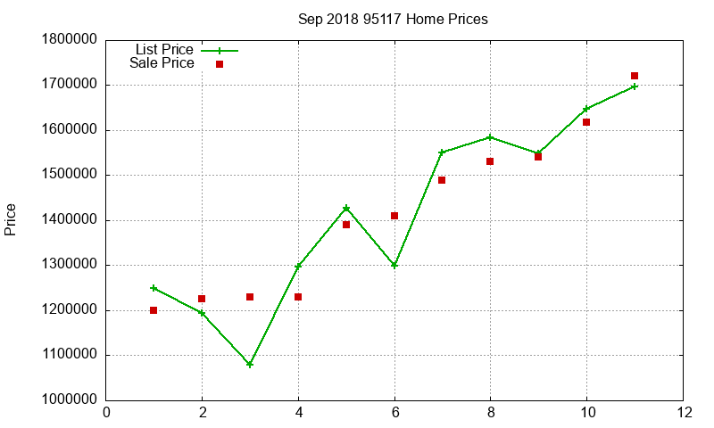 95117 Homes Just Sold 2018-09 95117 Homes Just Sold 2018-09