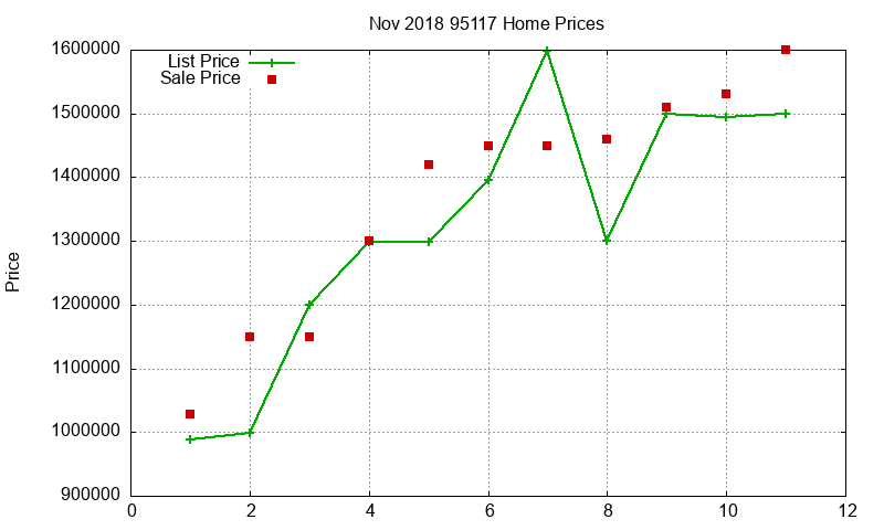 95117 Homes Just Sold 2018-11 95117 Homes Just Sold 2018-11