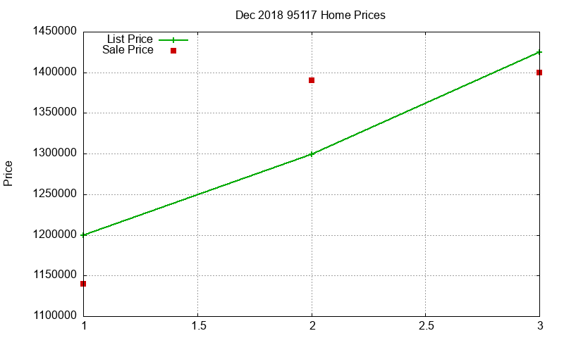 95117 Homes Just Sold 2018-12 95117 Homes Just Sold 2018-12