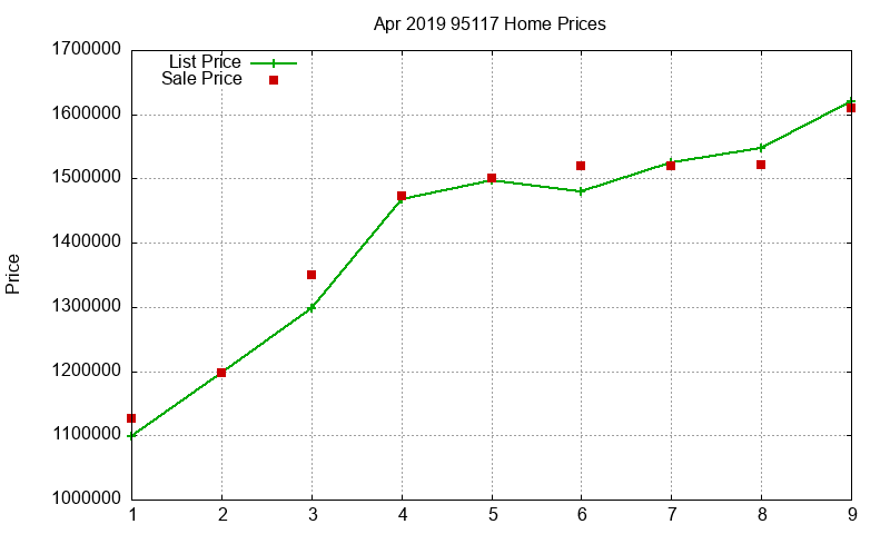 95117 Homes Just Sold 2019-04 95117 Homes Just Sold 2019-04