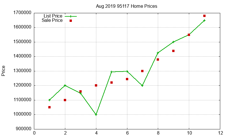 95117 Homes Just Sold 2019-08 95117 Homes Just Sold 2019-08