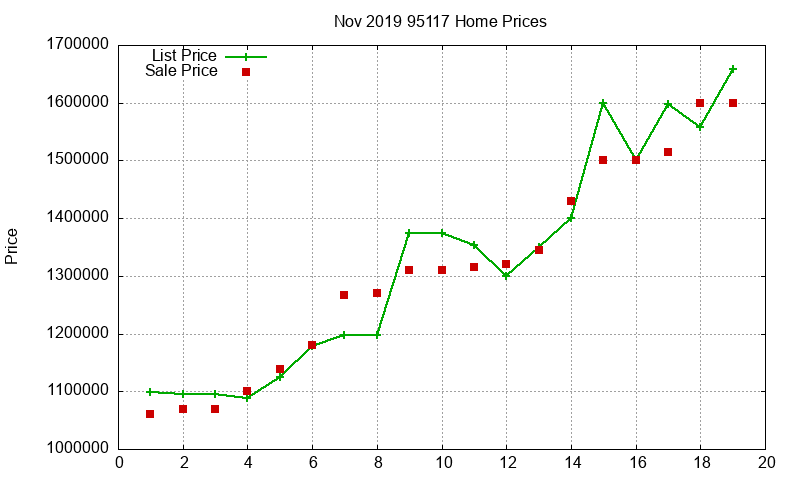 95117 Homes Just Sold 2019-11 95117 Homes Just Sold 2019-11
